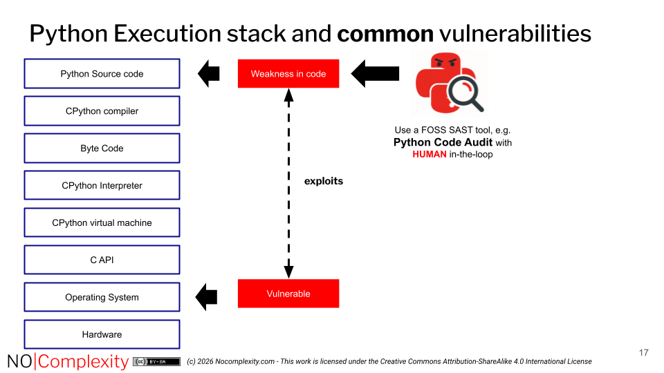 common Python vulnerabilities