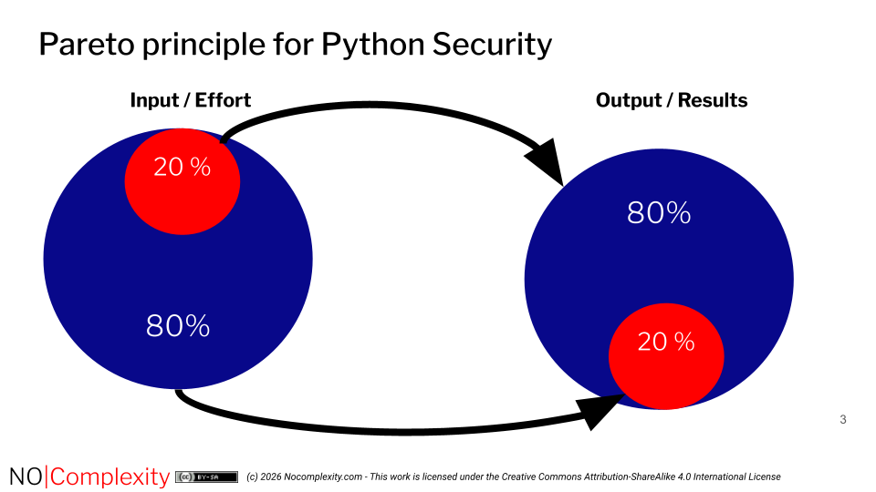 pareto principle