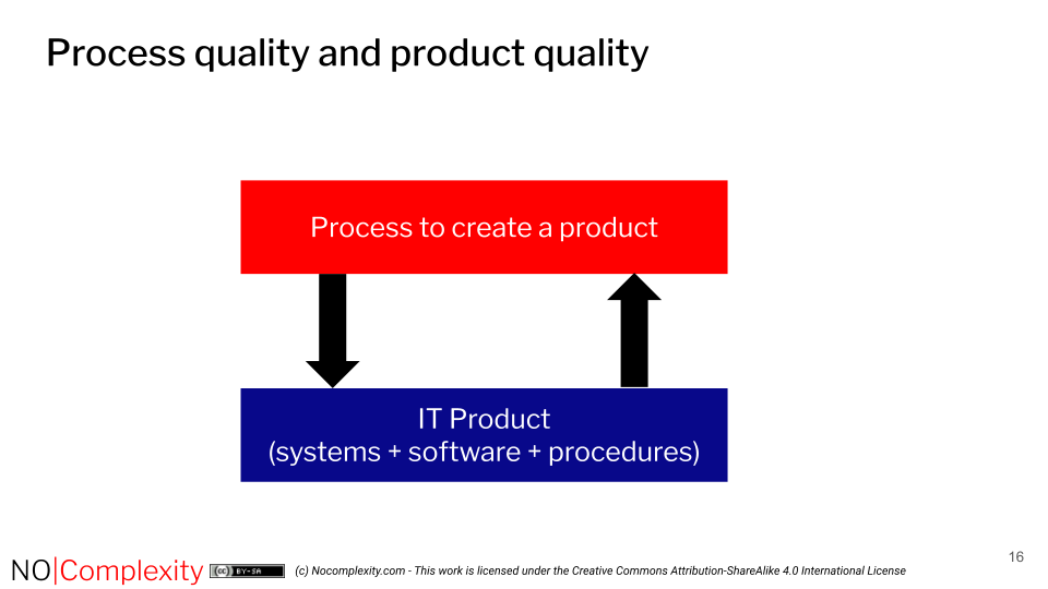 product-vs-process