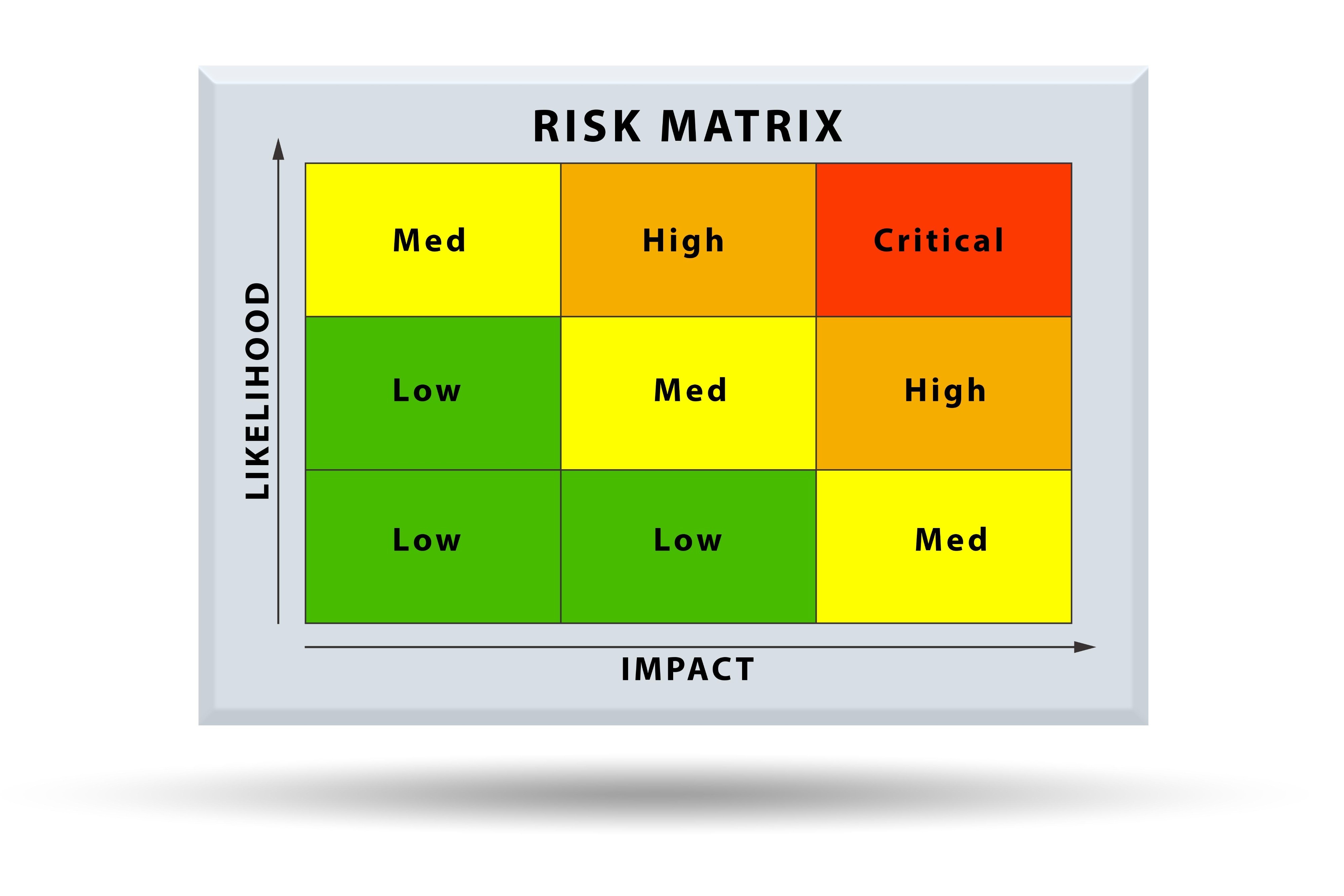 risk-based