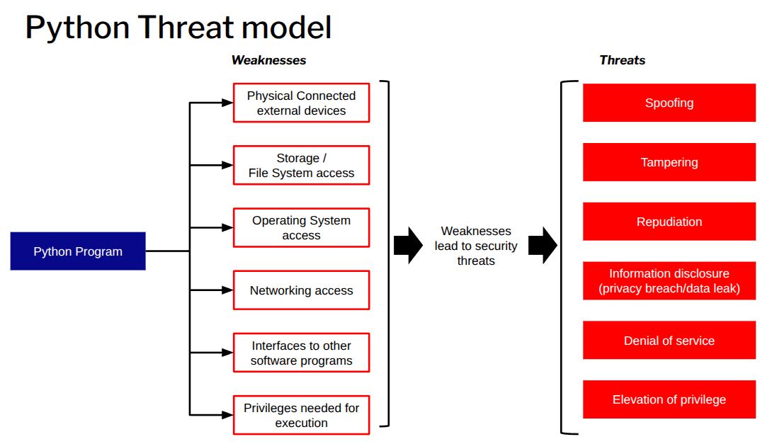 python threat model